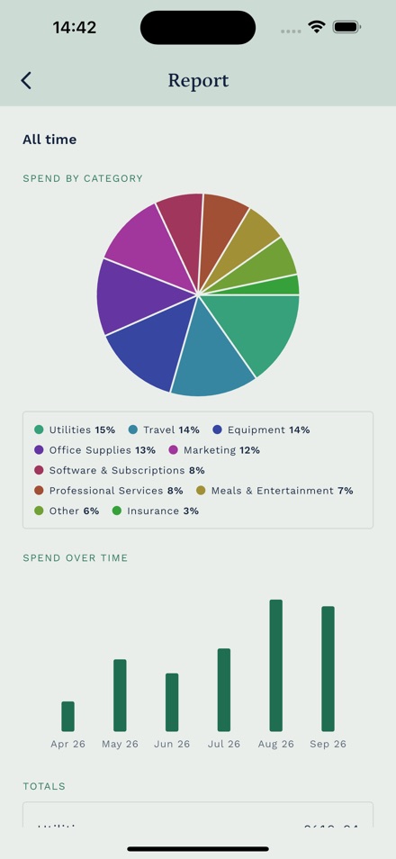 Milea spend reports with a category breakdown chart